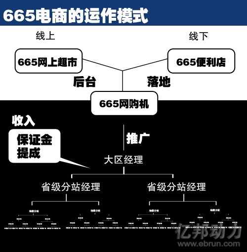 直銷專業(yè)網(wǎng),傳銷,665,電商