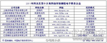 直銷專業(yè)網(wǎng),傳銷,665,電商