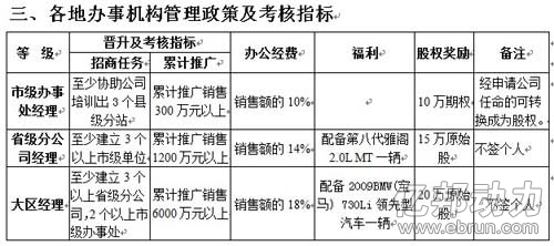 直銷專業(yè)網(wǎng),傳銷,665,電商