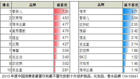 直銷專業網,化妝品,雅芳,中國直銷網,直銷,直銷專業網,直銷網,中國直銷
