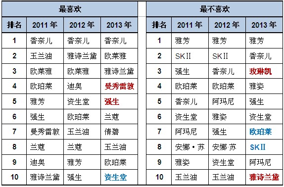 直銷專業網,化妝品,雅芳,中國直銷網,直銷,直銷專業網,直銷網,中國直銷